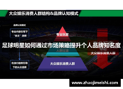 足球明星如何通过市场策略提升个人品牌知名度