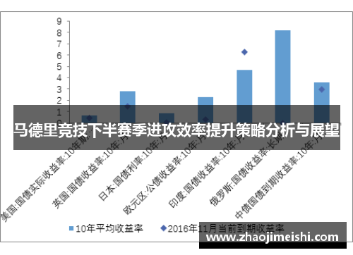 马德里竞技下半赛季进攻效率提升策略分析与展望